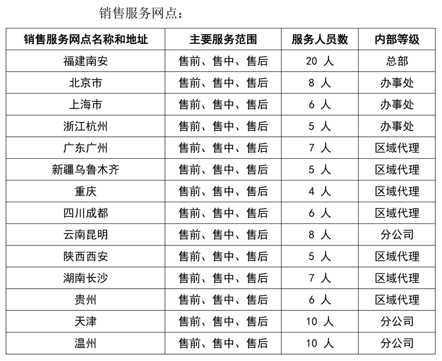 销售服务网点.jpg