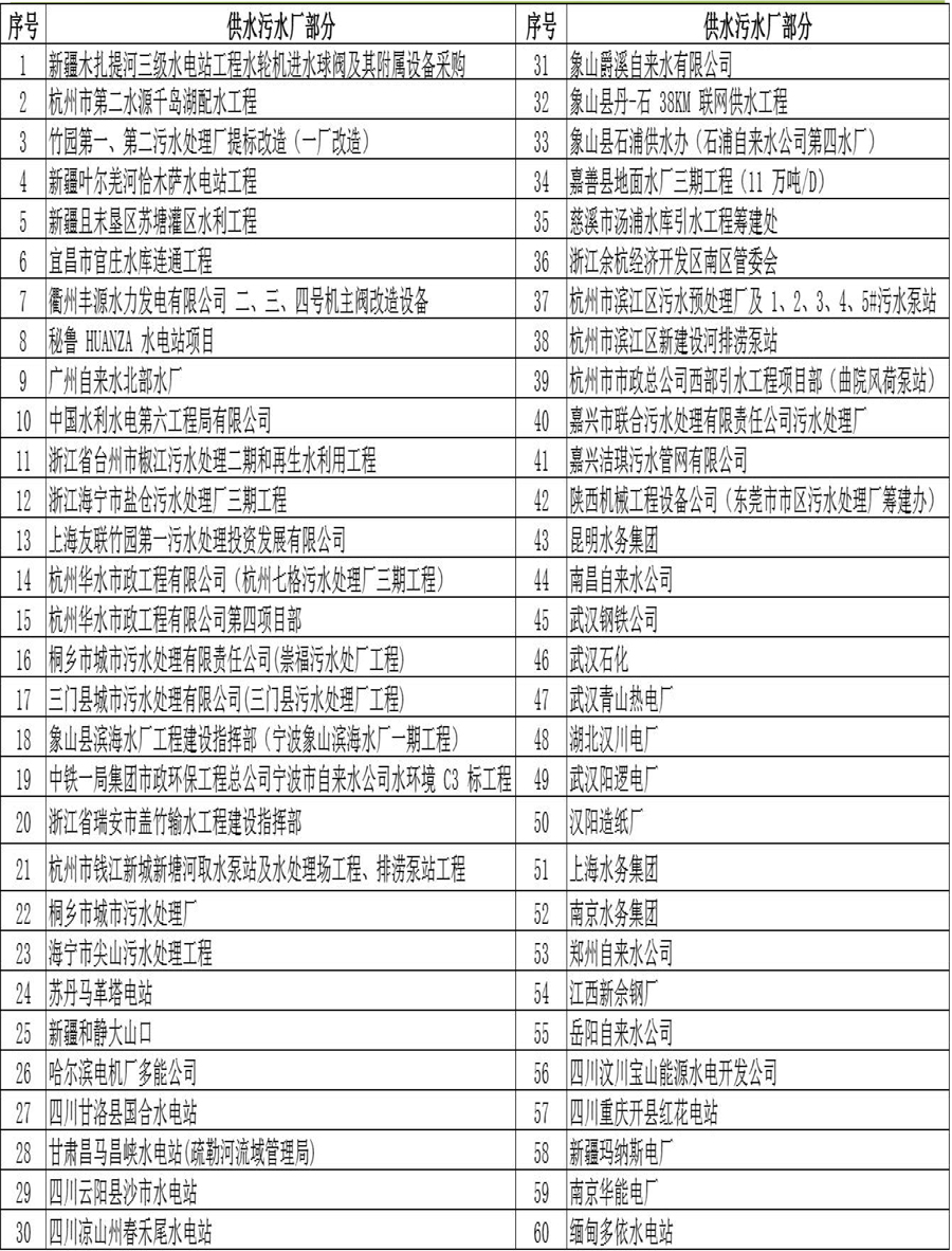 工程项目.jpg