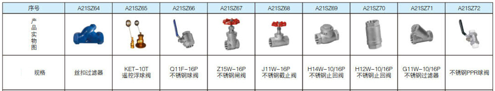 丝口软密封铜杆闸阀系列3.jpg