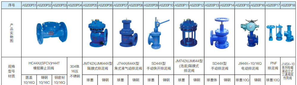 排泥排气阀系列1.jpg