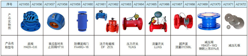 消防阀门系列7.jpg