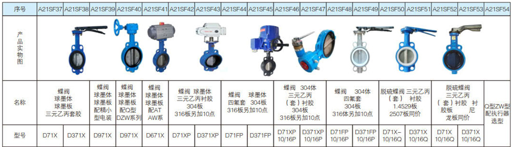 软密封蝶阀系列5.jpg