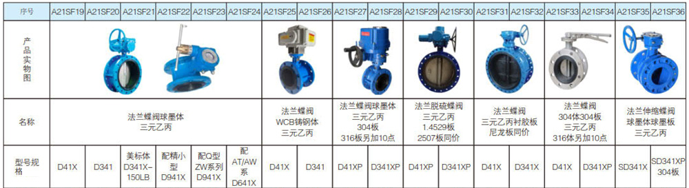 软密封蝶阀系列3.jpg