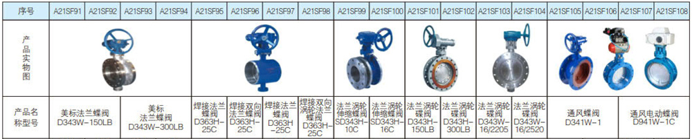 硬密封蝶阀系列5.jpg