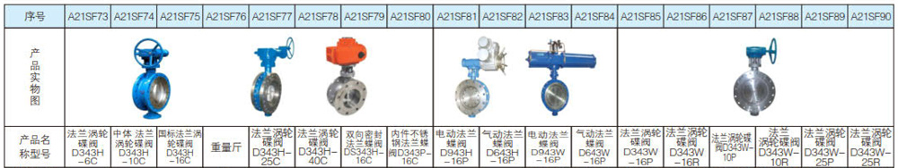 硬密封蝶阀系列3.jpg