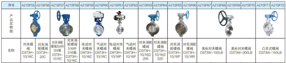 硬密封蝶阀系列1.jpg