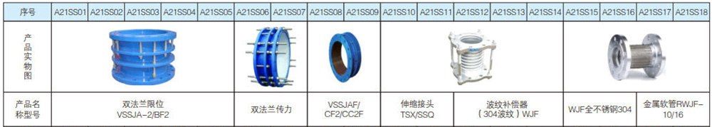 伸缩节头系列1.jpg