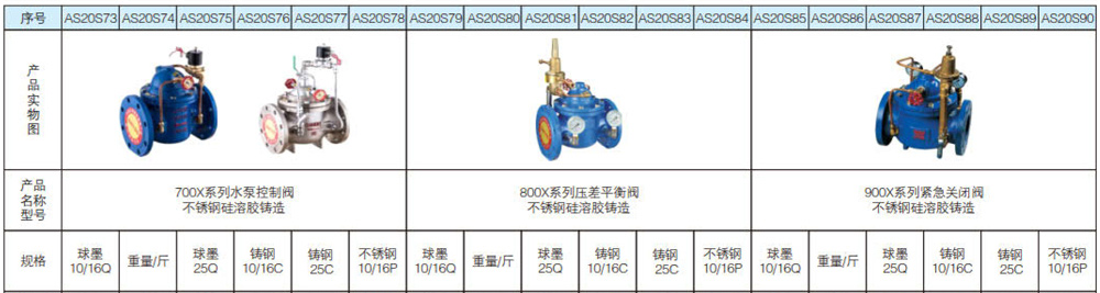 水力控制阀系列9.jpg