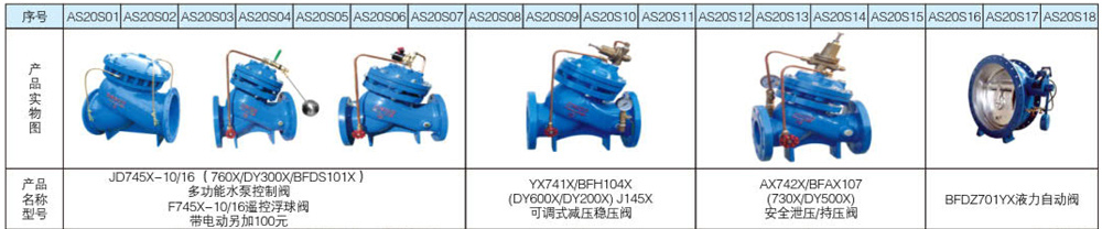 水力控制阀系列1.jpg