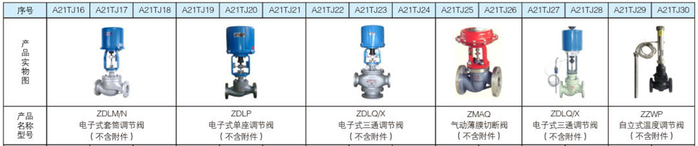 调节阀系列3.jpg