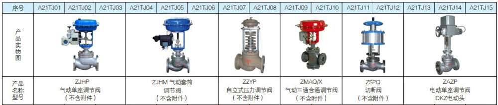 调节阀系列1.jpg