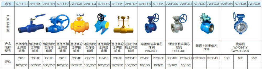 热力管网防盗阀系列3.jpg