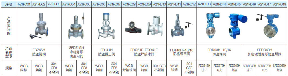 热力管网防盗阀系列1.jpg