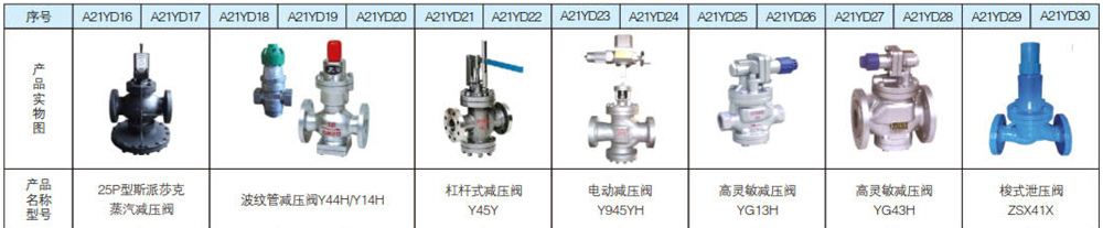 减压阀系列3.jpg