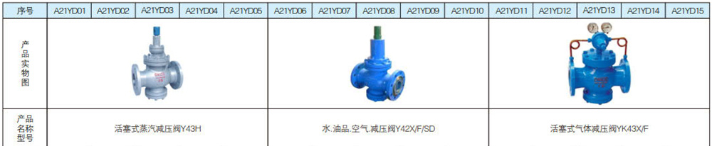 减压阀系列1.jpg