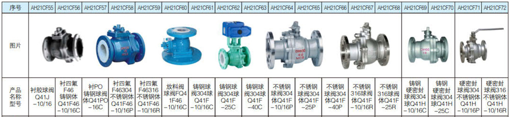 防腐衬氟衬胶阀门系列11.jpg