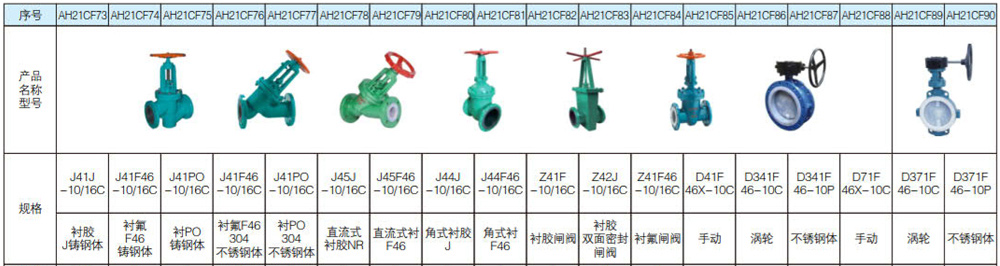 防腐衬氟衬胶阀门系列9.jpg