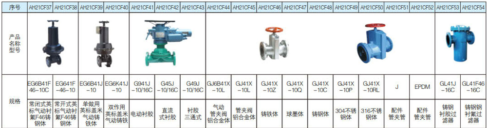 防腐衬氟衬胶阀门系列7.jpg