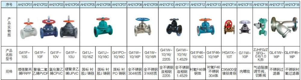 防腐衬氟衬胶阀门系列3.jpg