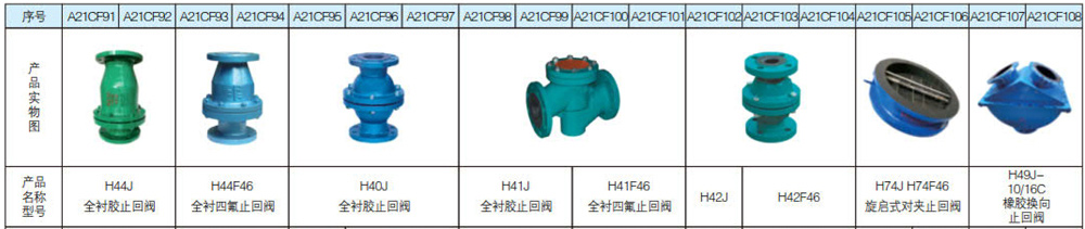 防腐衬氟衬胶阀门系列1.jpg