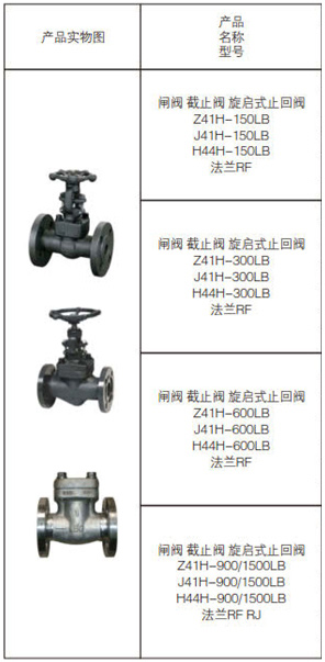 锻钢阀系列5.jpg