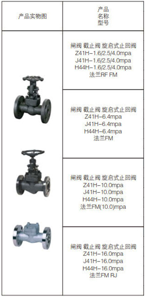 锻钢阀系列3.jpg