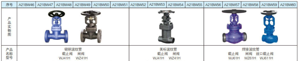 波纹阀系列7.jpg