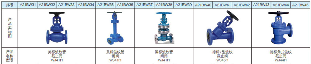 波纹阀系列5.jpg