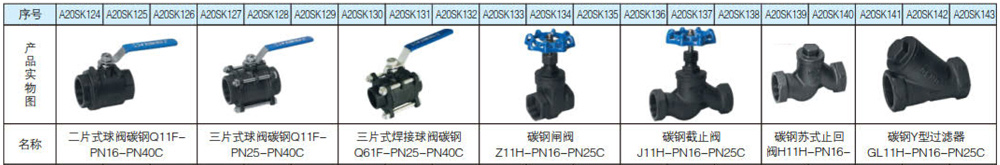 碳钢阀门系列1.jpg