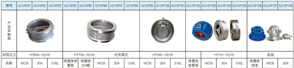 不锈钢阀门系列11.jpg